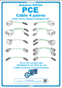 Présentation cable F-FTP-couv